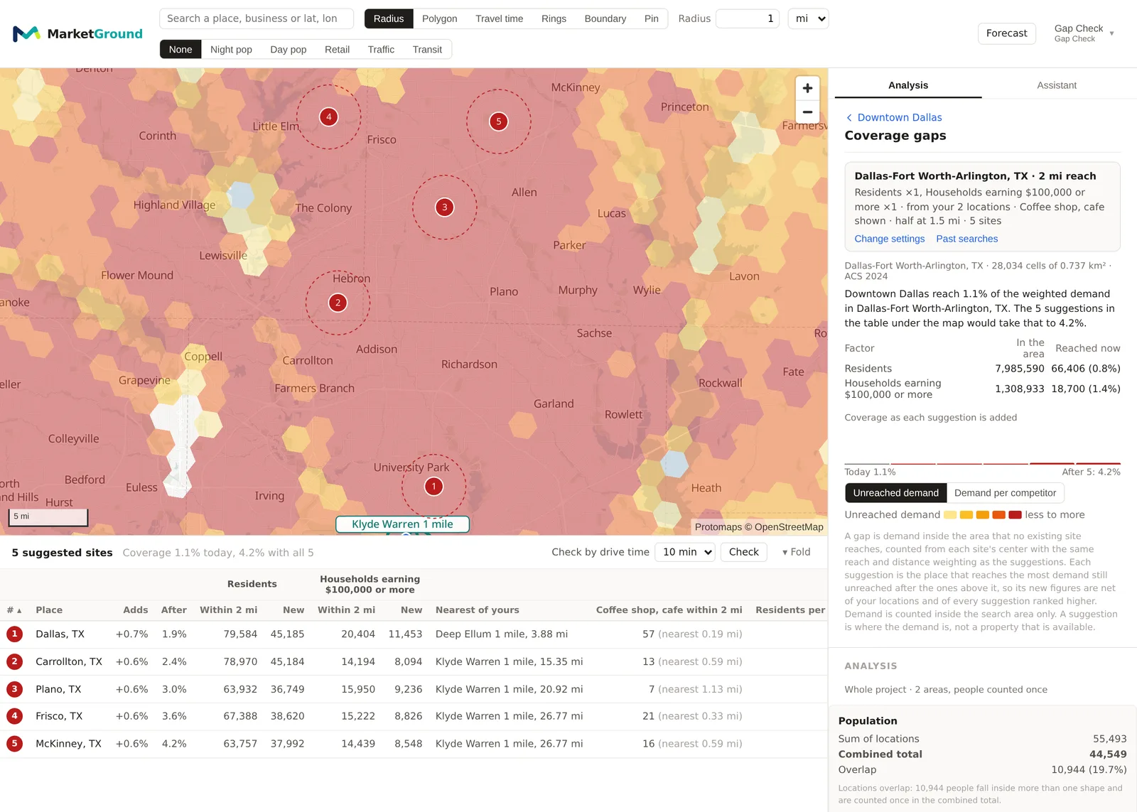 The map shaded by unreached demand across Dallas-Fort Worth with five numbered suggestions, and the panel's coverage summary beside it