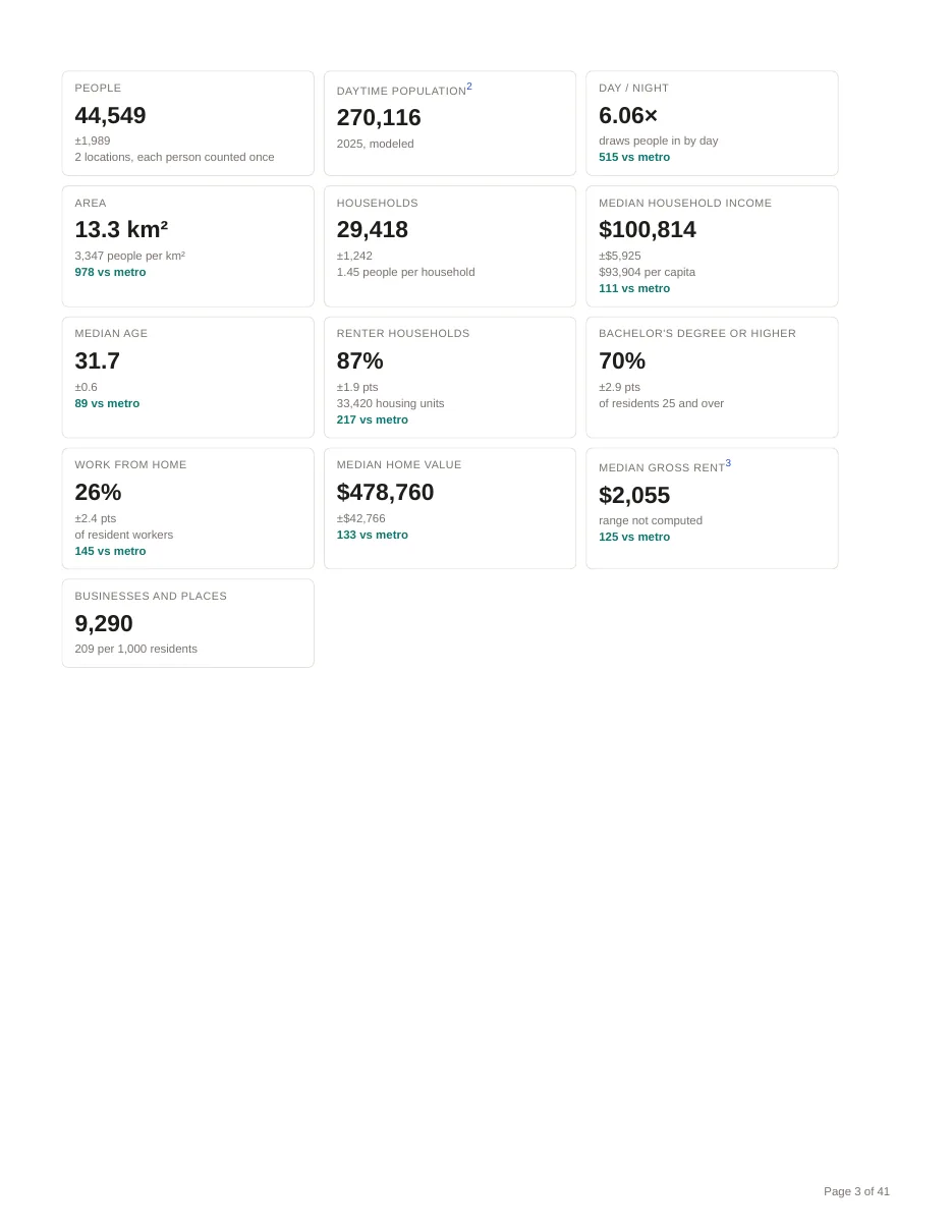 The first page of the report's Overview part, the At a glance figures with their ranges and index chips