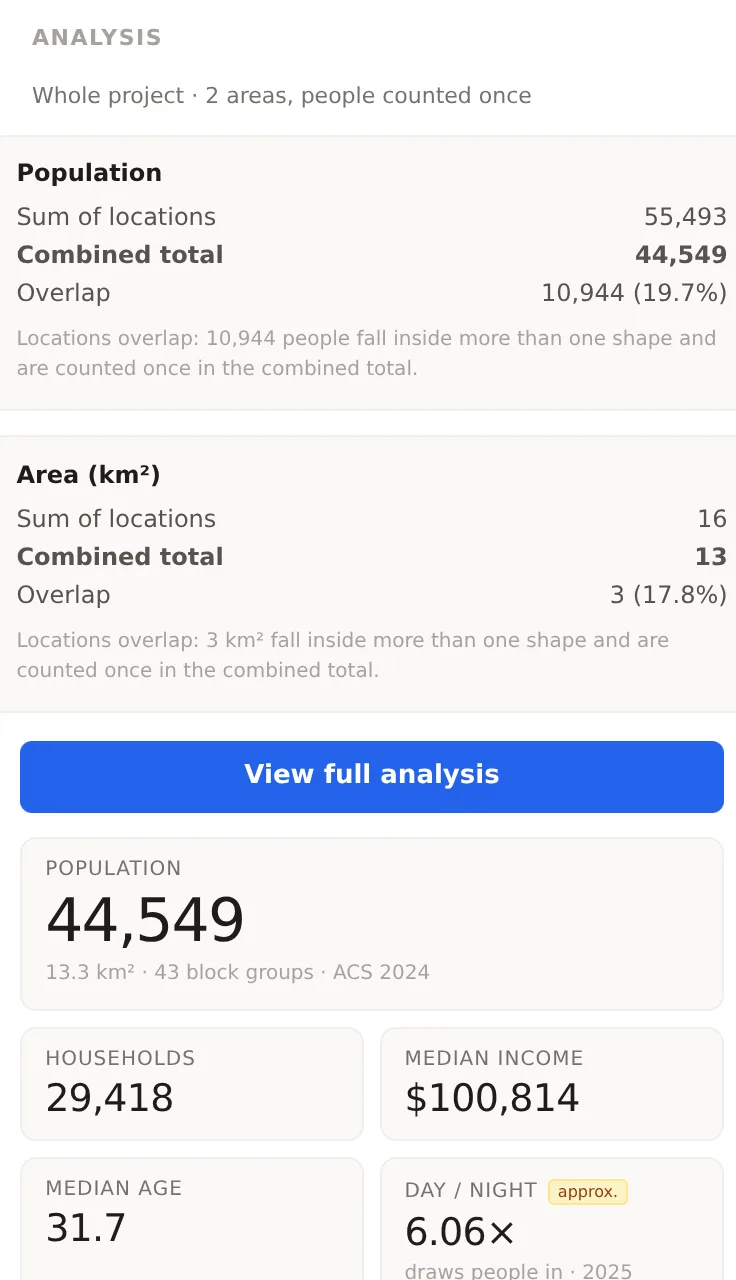 The Analysis section for the whole project, with the population and area tables of sum, combined total and overlap, the View full analysis button and the four tiles beneath